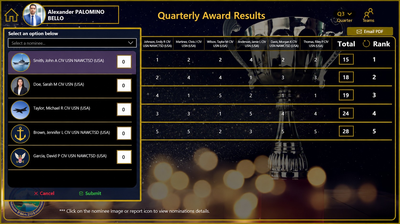 Confidential voting and automated results