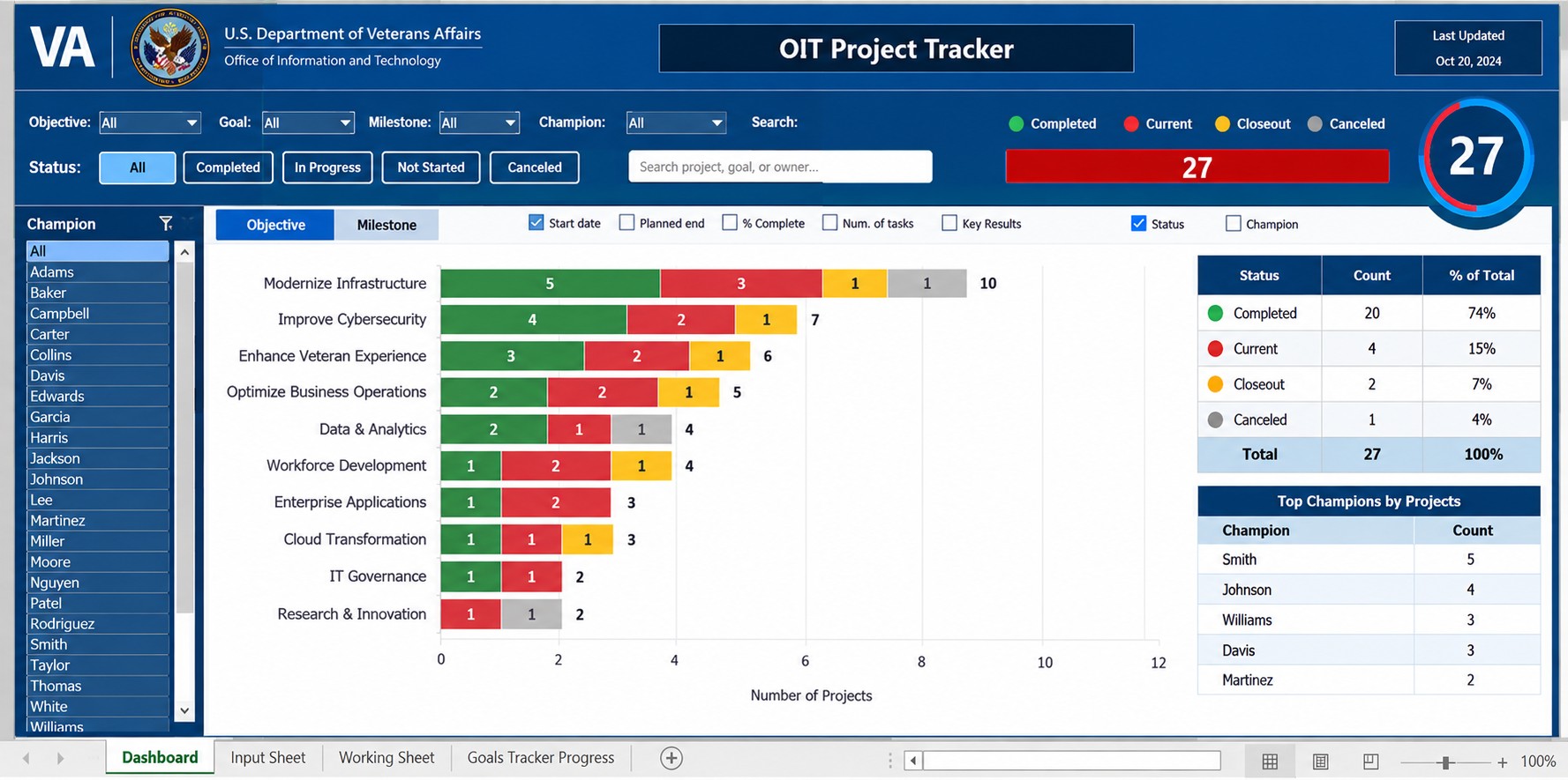 Strategic Program Progress Dashboard