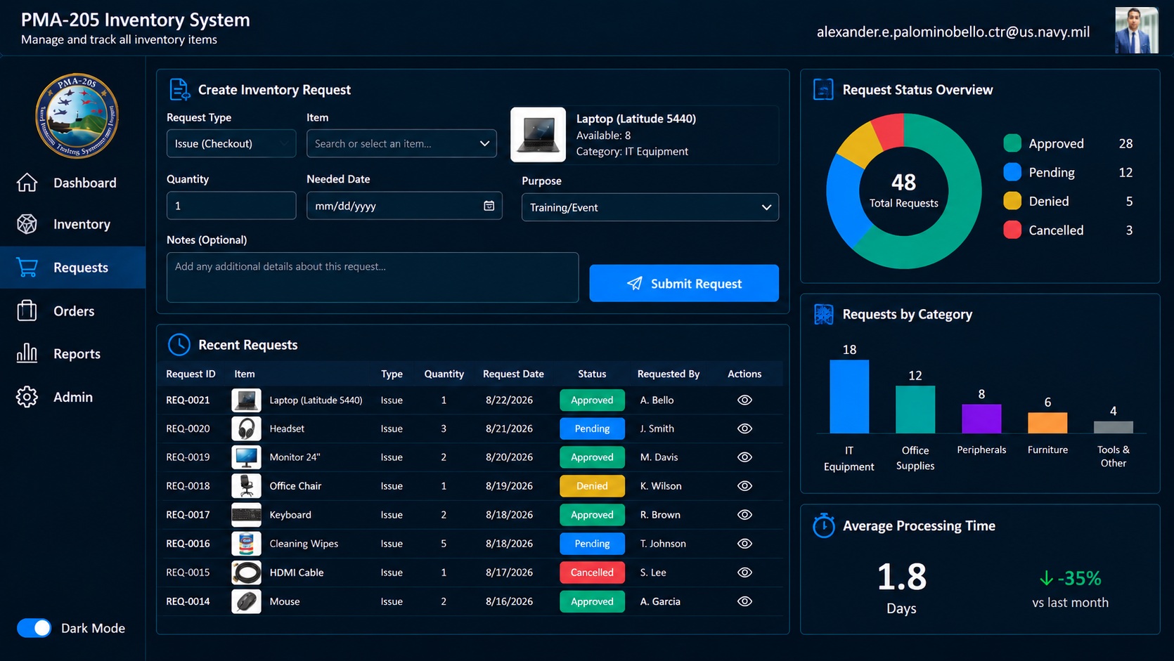 Inventory Request & Approval Management