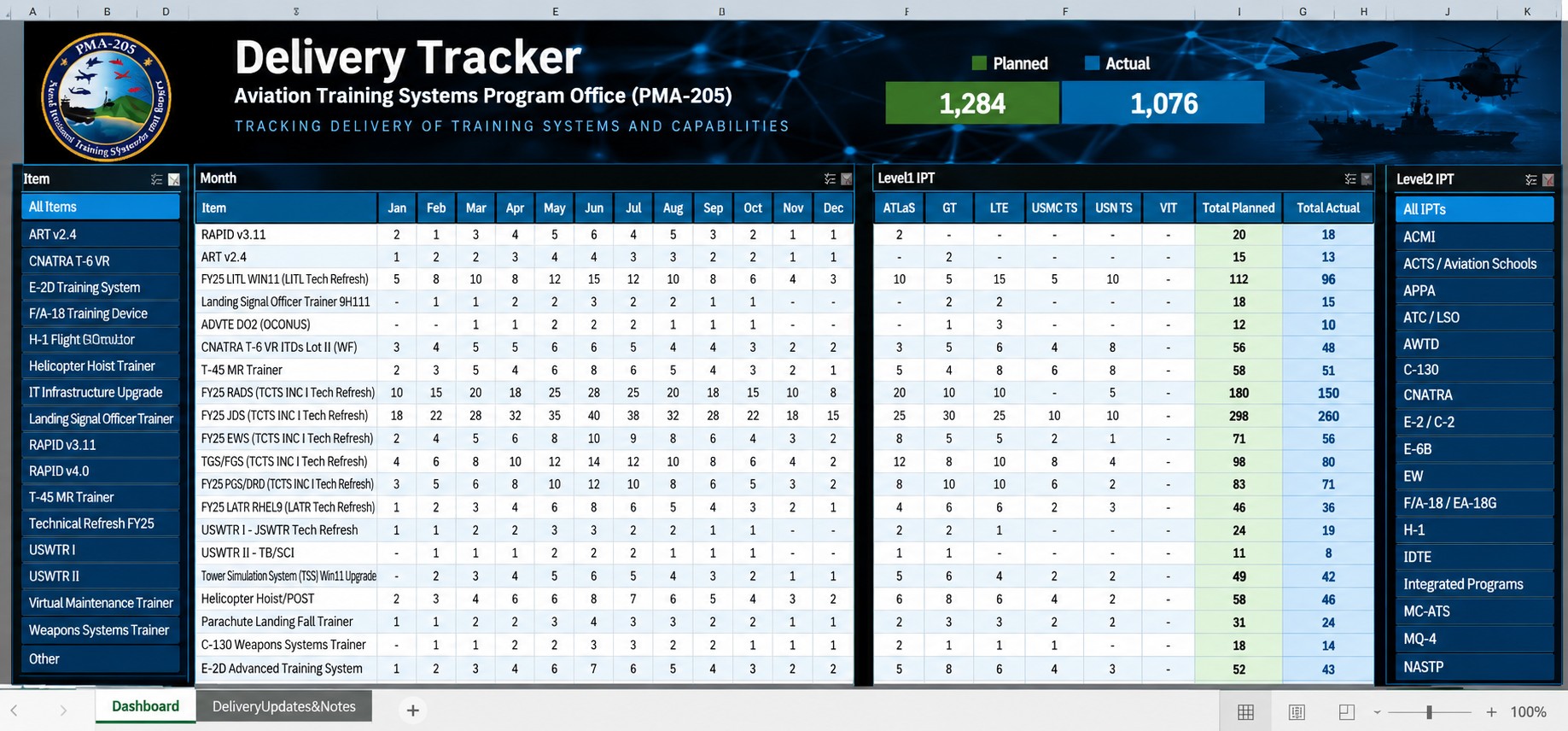 Excel Analytics & Operational Dashboards preview